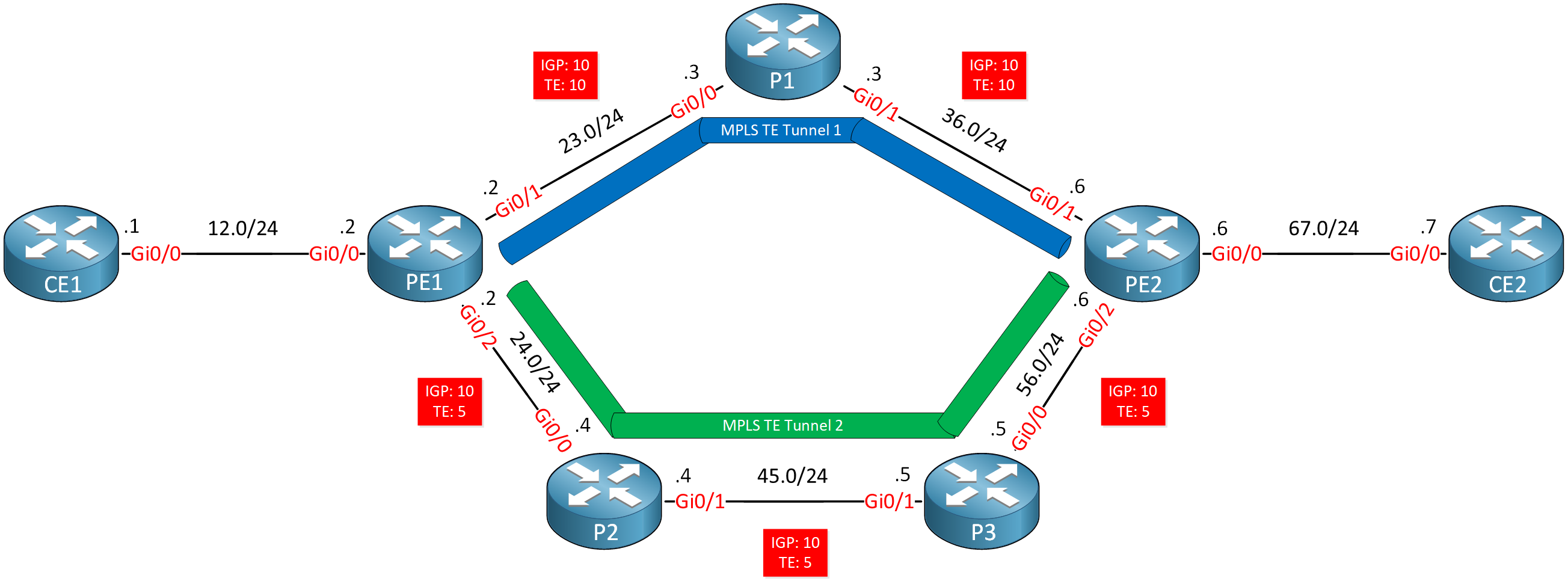 Mpls Te Metric Topology