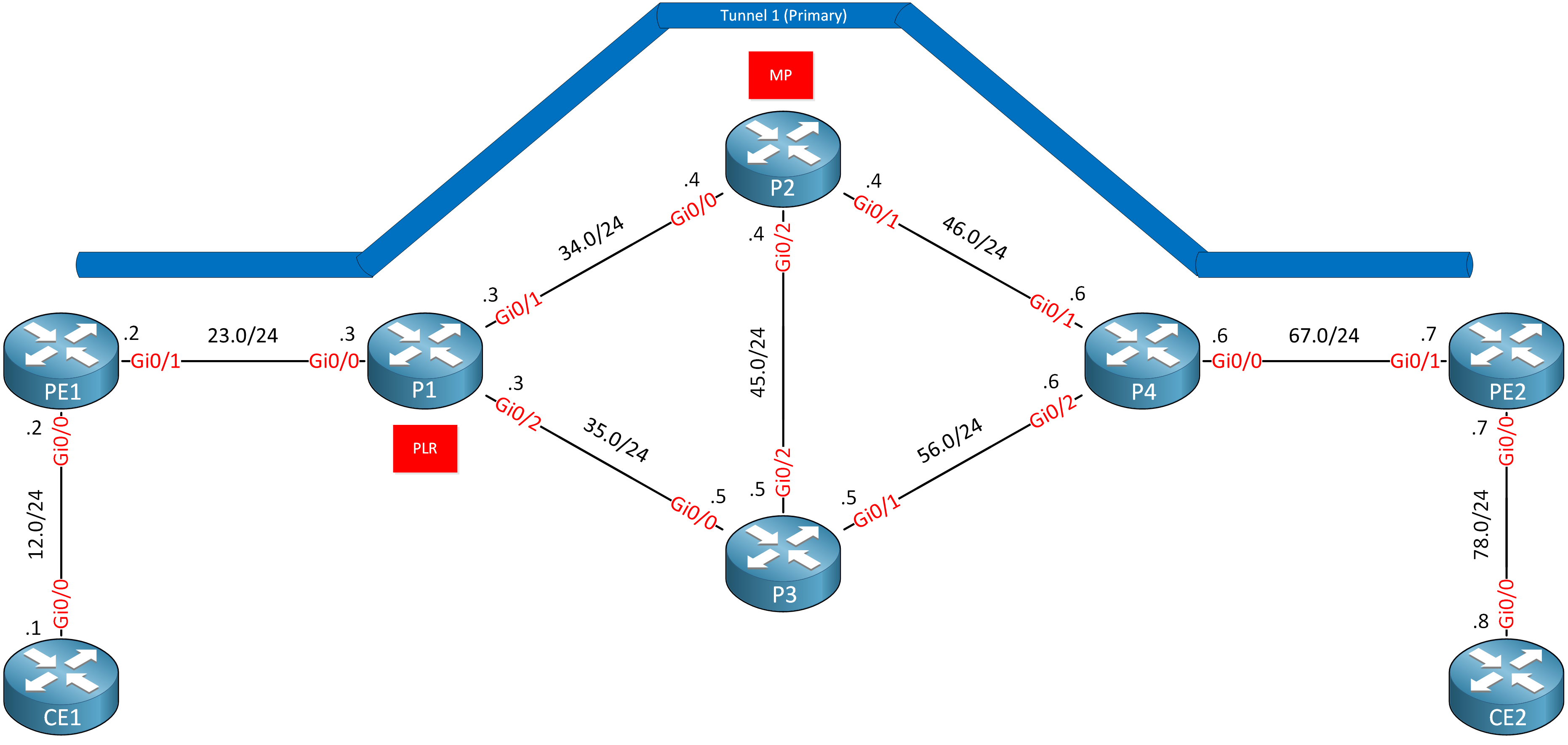 mpls-te-fast-reroute-path-link-protection