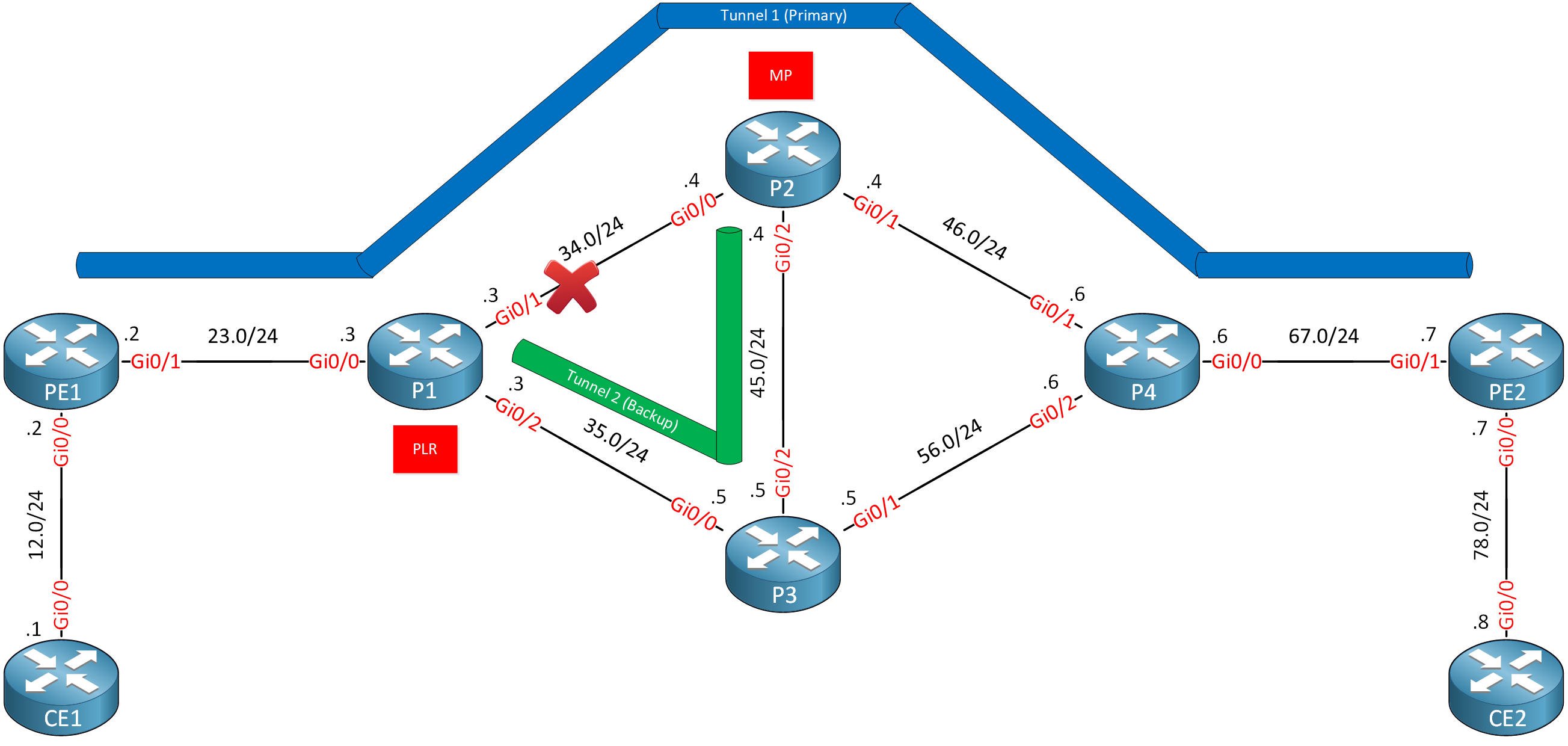 Mpls Te Fast Reroute Link Protection Topology Backup