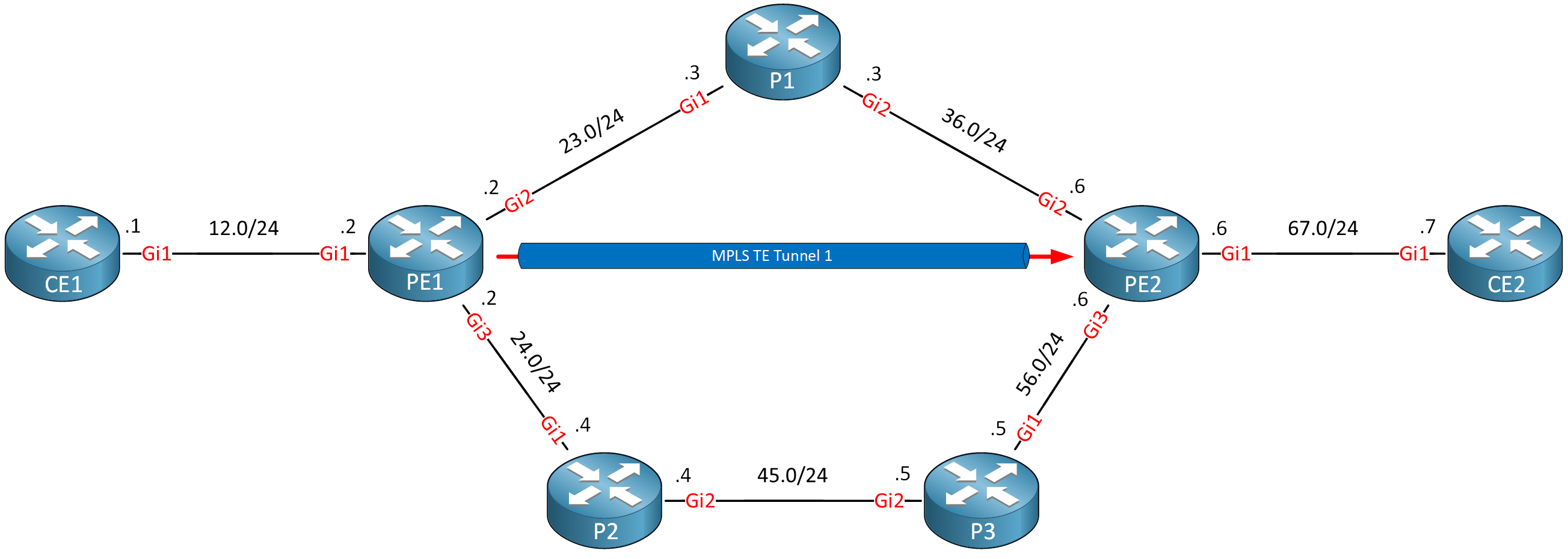 Mpls Te Autoroute Destination Topology