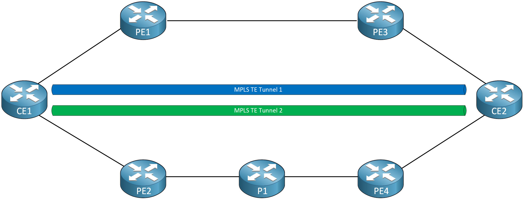 Mpls Te Forwarding Adjacency Ce Load Balancing