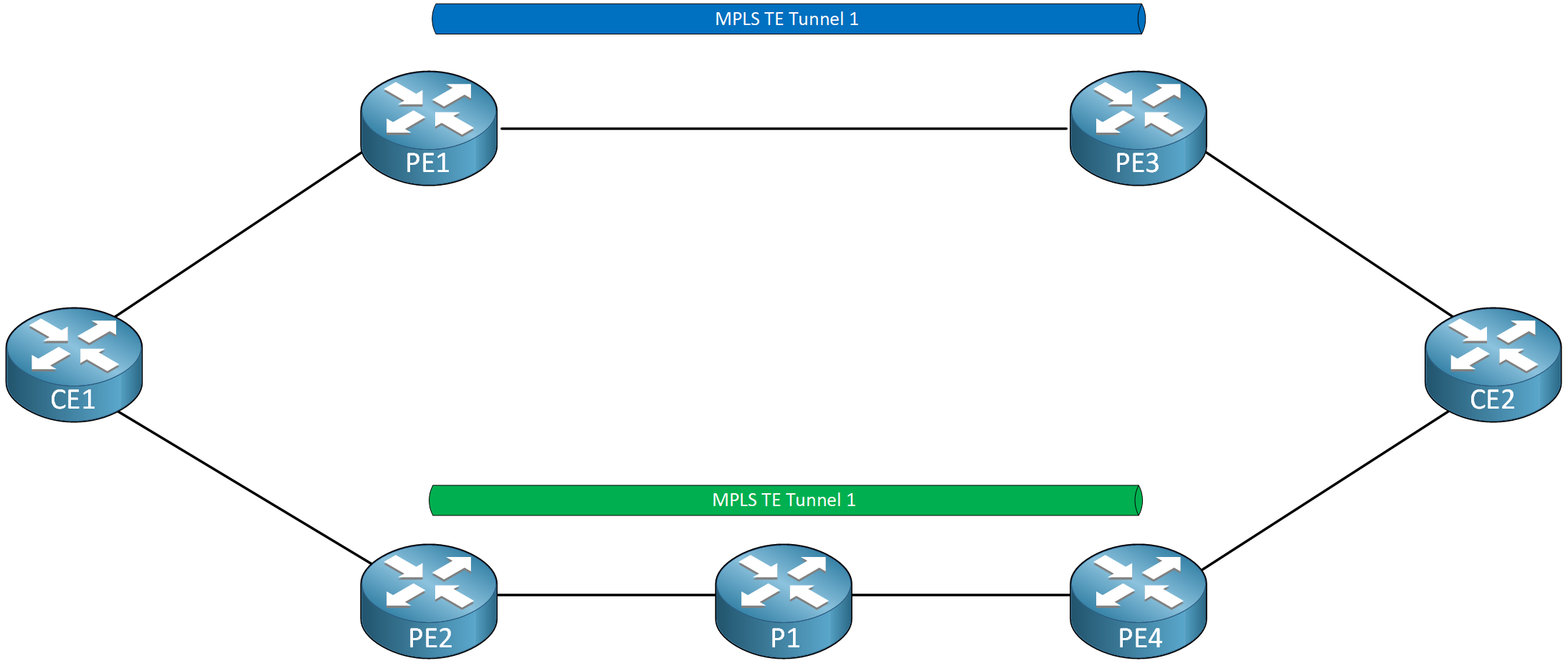 Mpls Te Forwarding Adjacency Pe Load Balancing