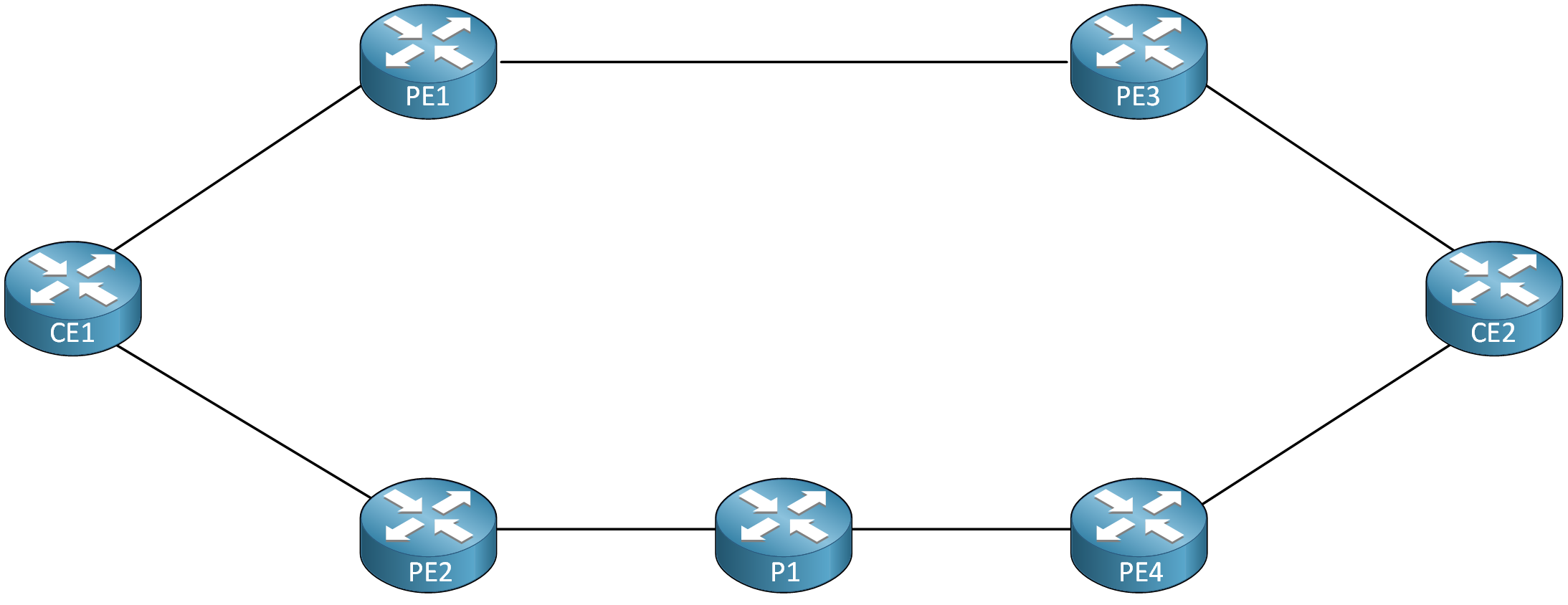 Mpls Te Forwarding Adjacency Two Paths