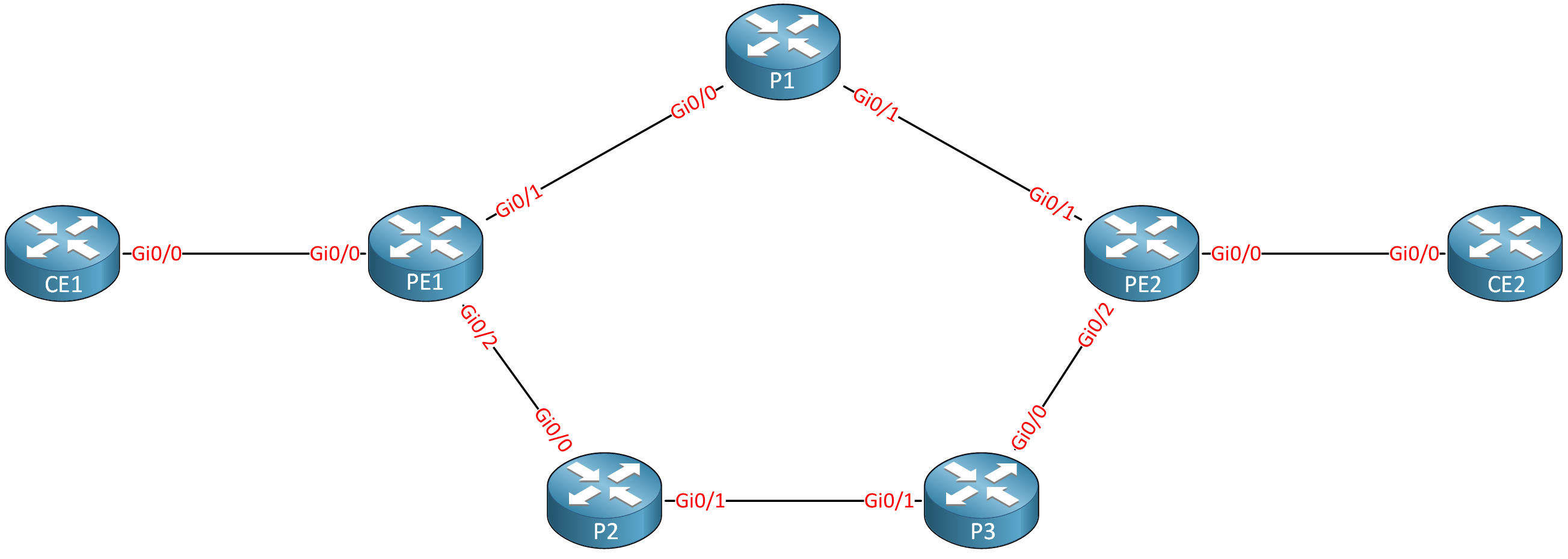 Mpls Te Diffserv Aware Topology
