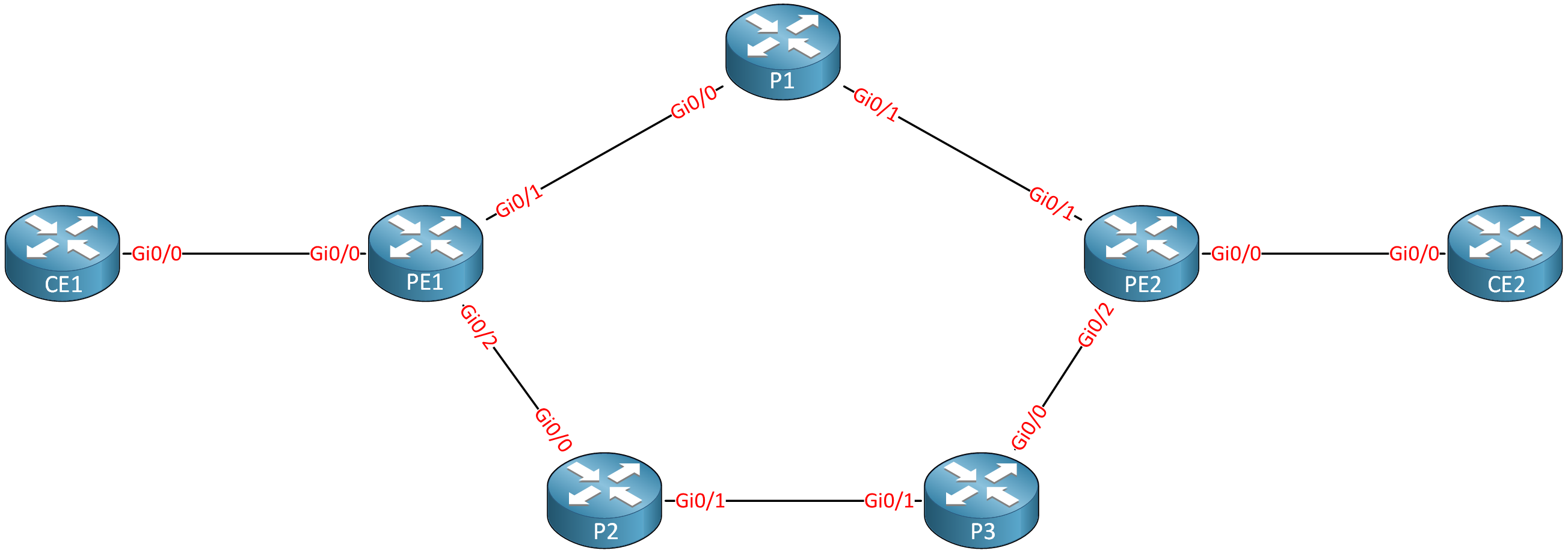 basic network diagram mpls