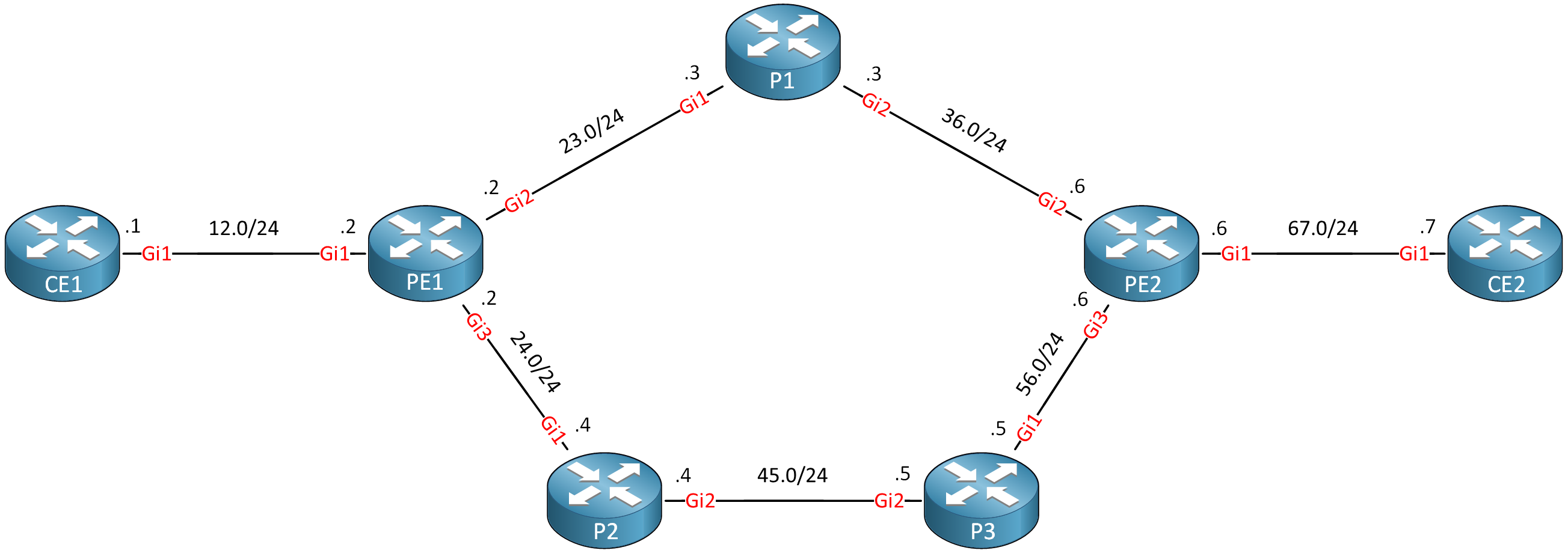 Mpls Te Ds Te Ietf Mode Topology