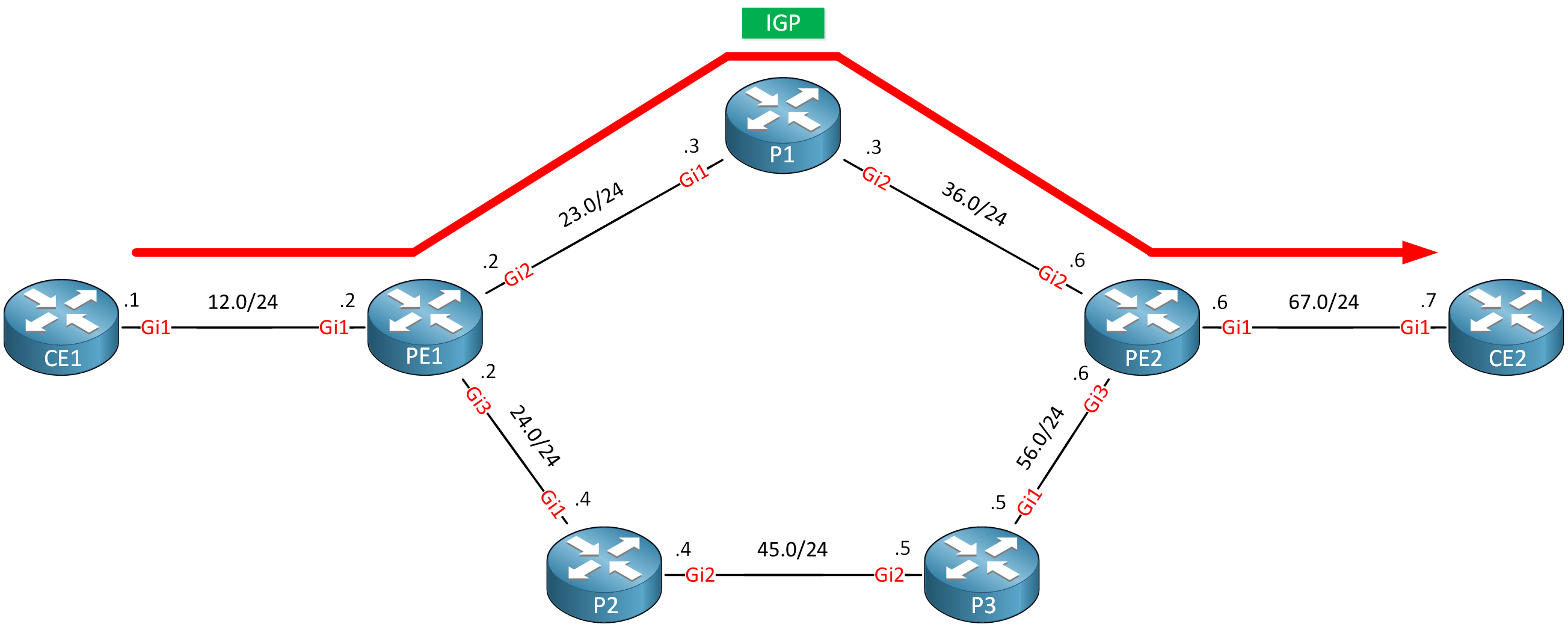 Mpls Te Igp Single Path