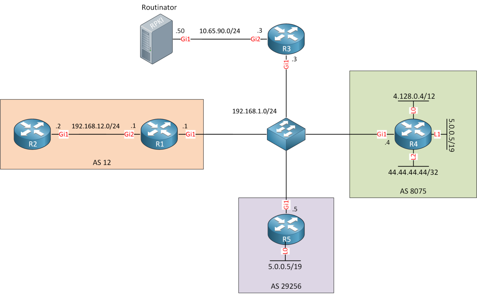 BGP Prefix Origin AS Validation with RPKI