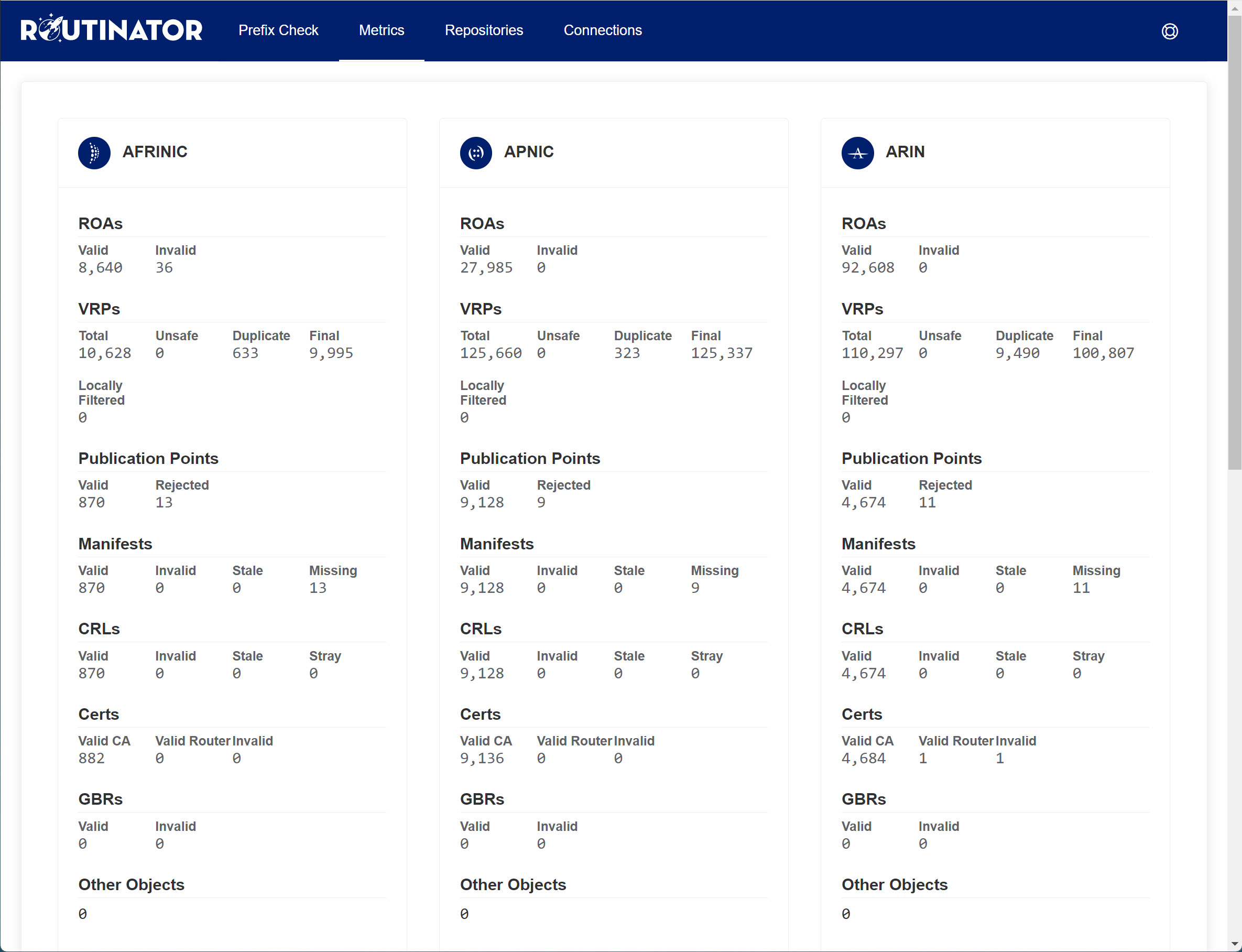 Routinator Metrics