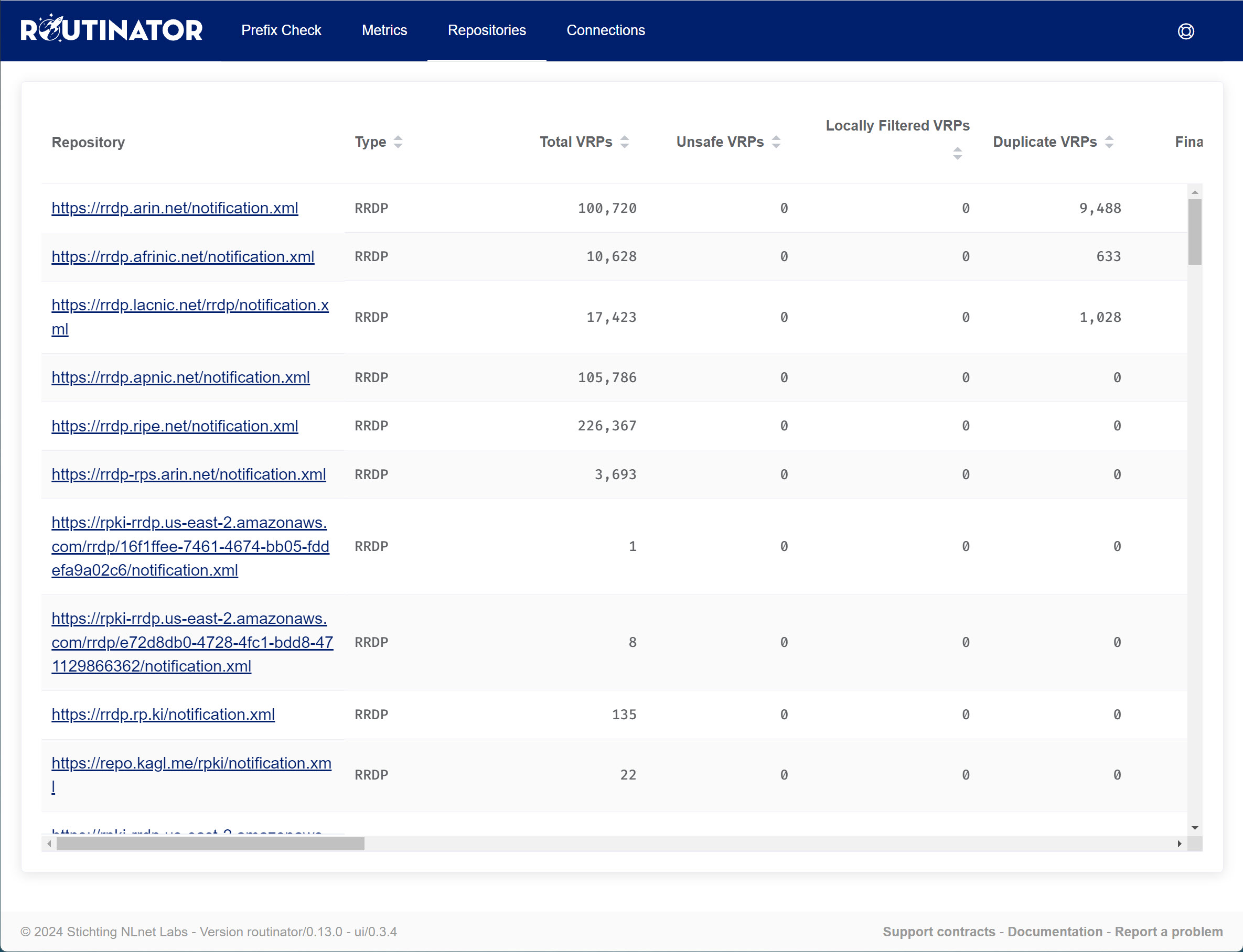 Routinator Repositories