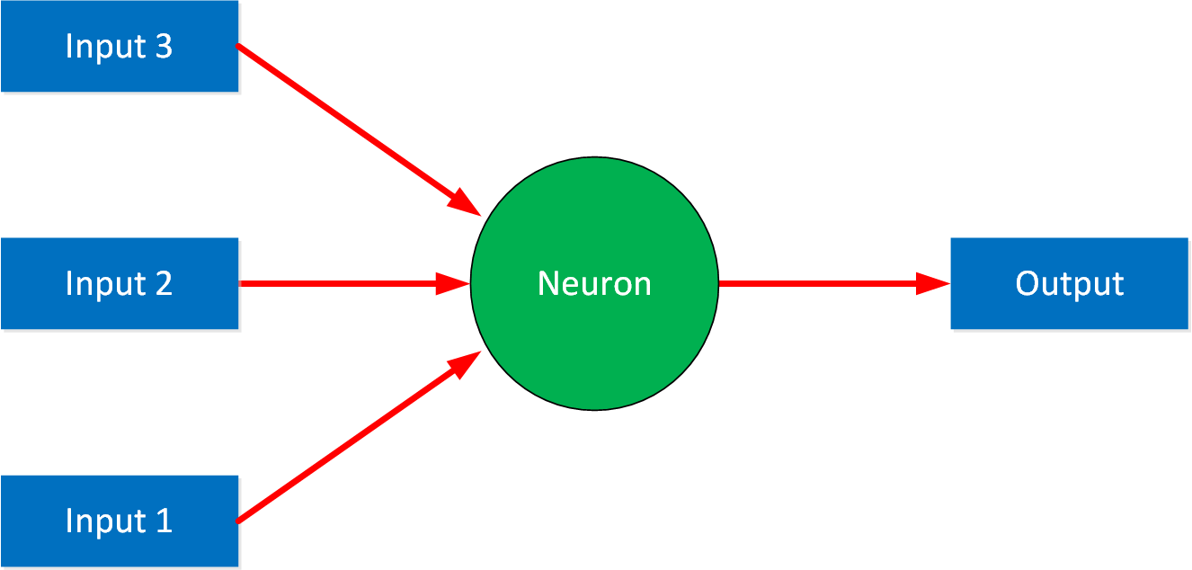 Neural Network 3 Inputs 1 Output