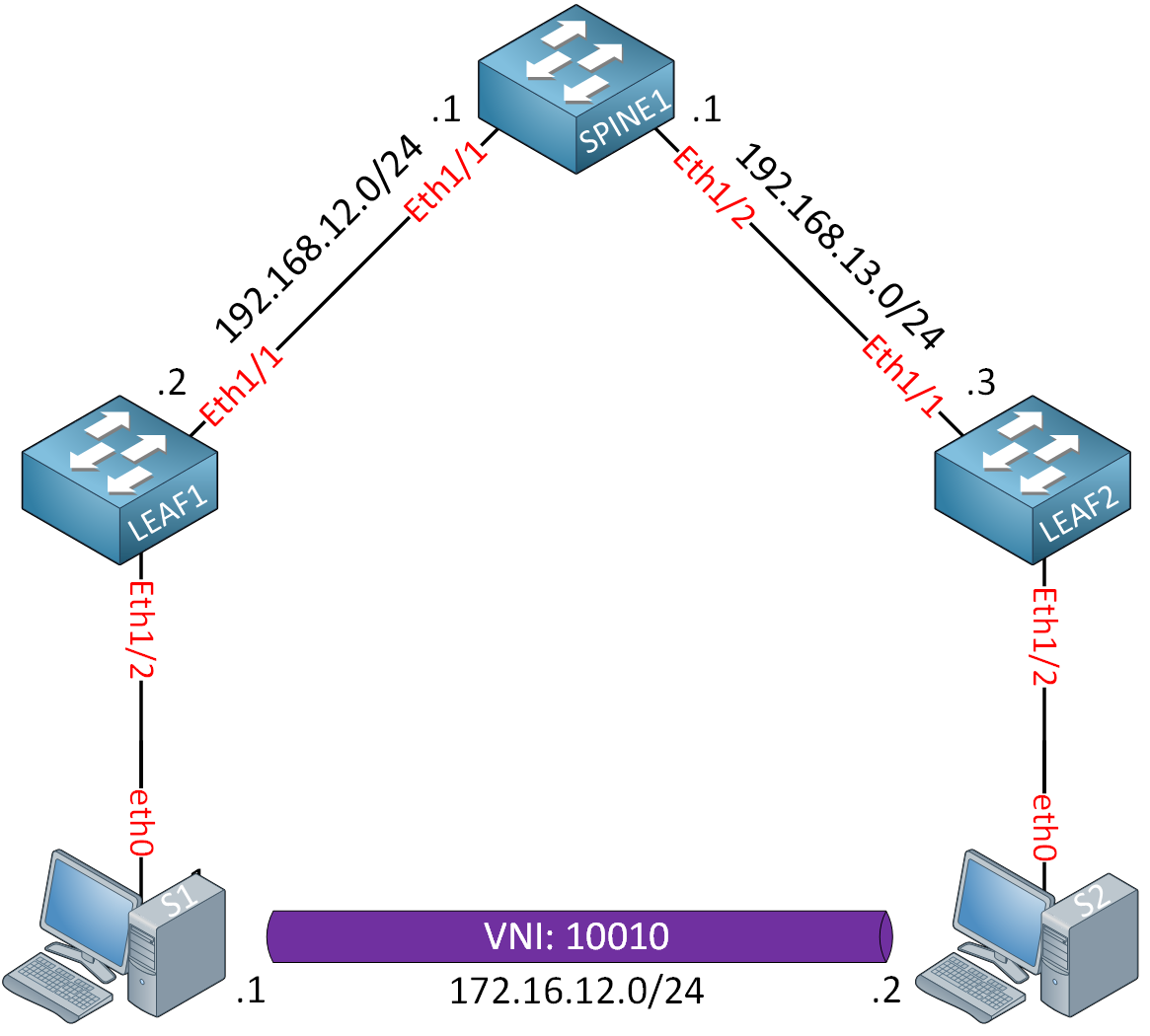 Vxlan Mp Bgp Evpn Arp Suppression Topology L2 Vni