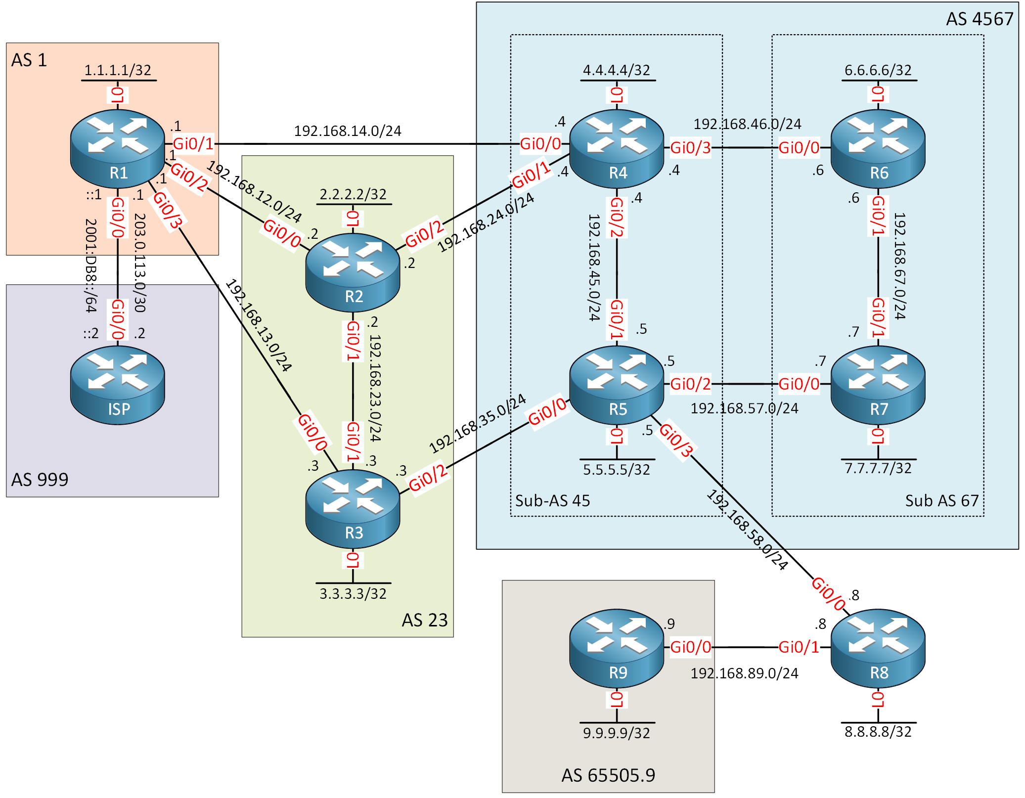 Bgp Professional 1 Lab Topology