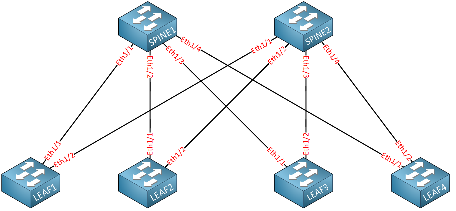 Vxlan Underlay Ospf Physical Topology