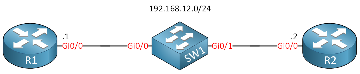 R1 Sw1 R2 Vlan Access Map Topology