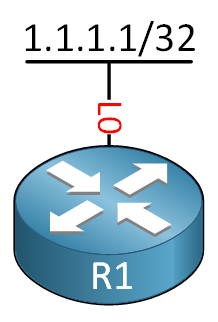 One Router With Loopback Interface