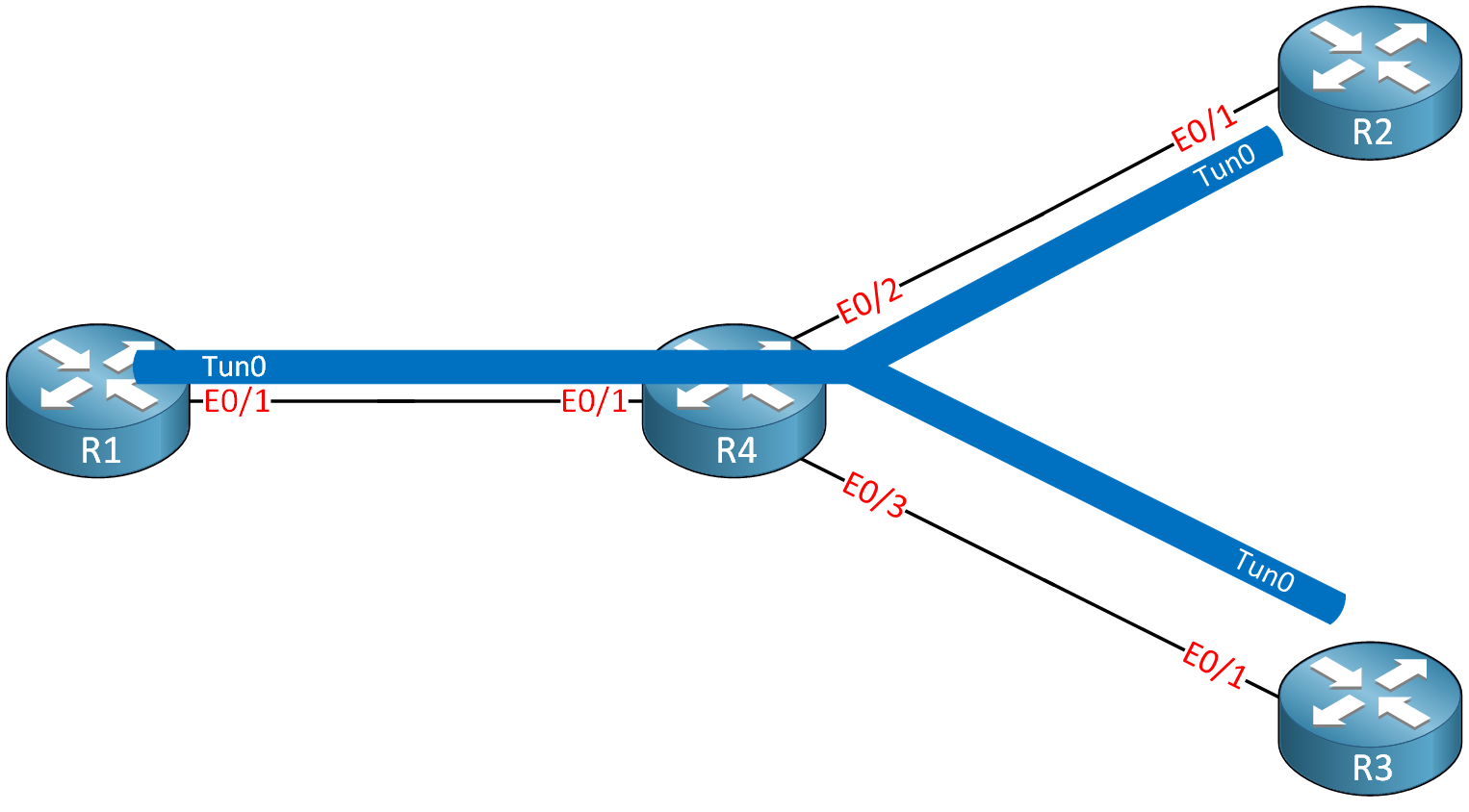 Three Routers Point To Multipoint Tunnel Topology