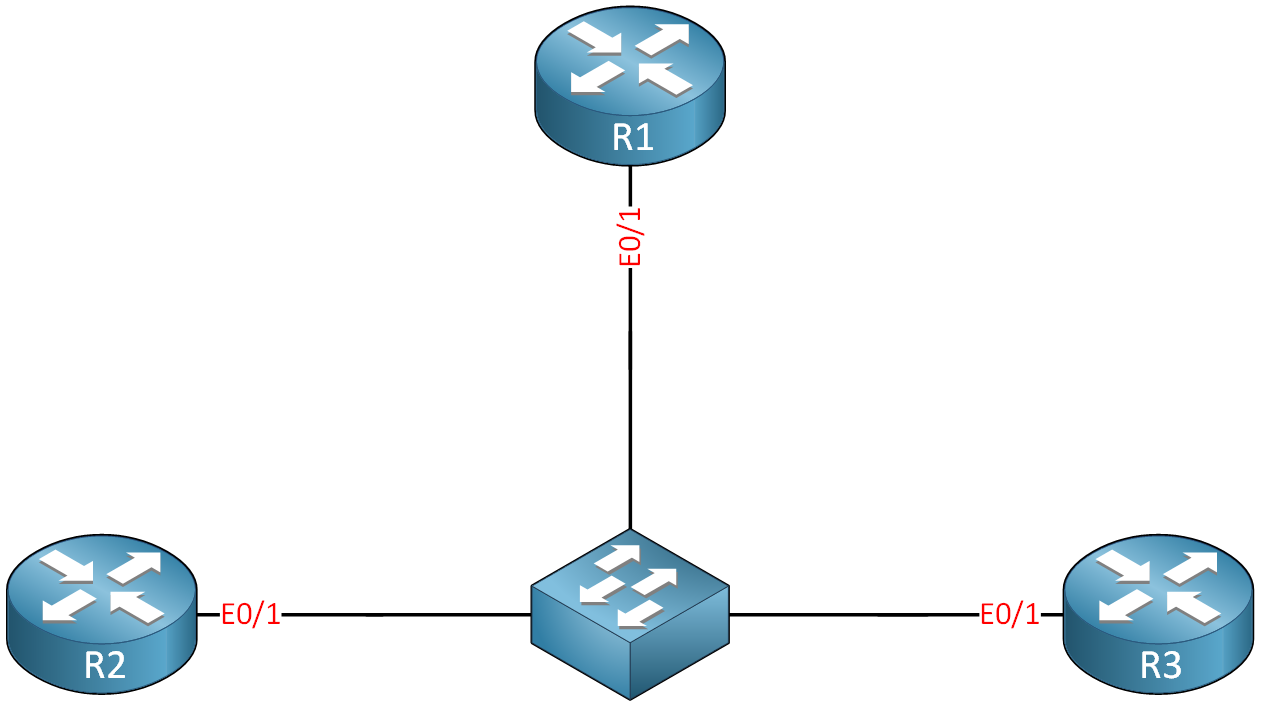 Three Routers Switch Multi Access Topology Example