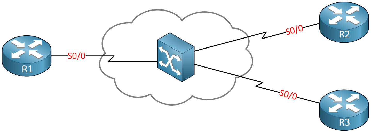 Three Routers Wan Frame Relay Switch Cloud